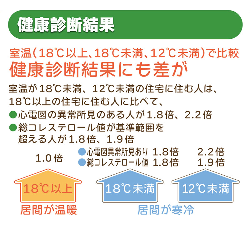 健康診断結果