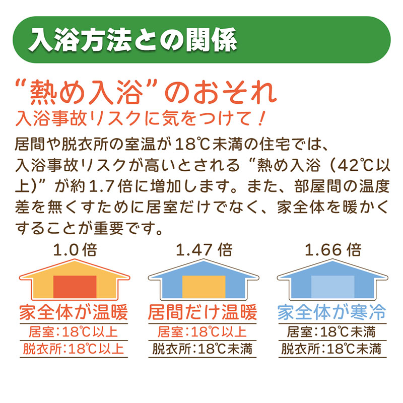 入浴方法との関係